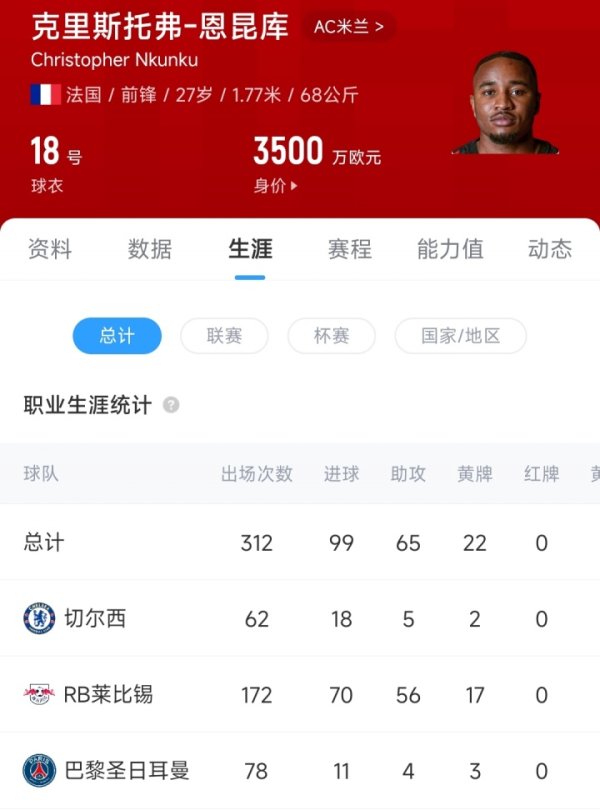 Vẫn là một mất mát! Chelsea đã ký 60 triệu euro Bundesliga Golden Boot Nkunku, 18 bàn thắng và 37 triệu trong 2 năm
