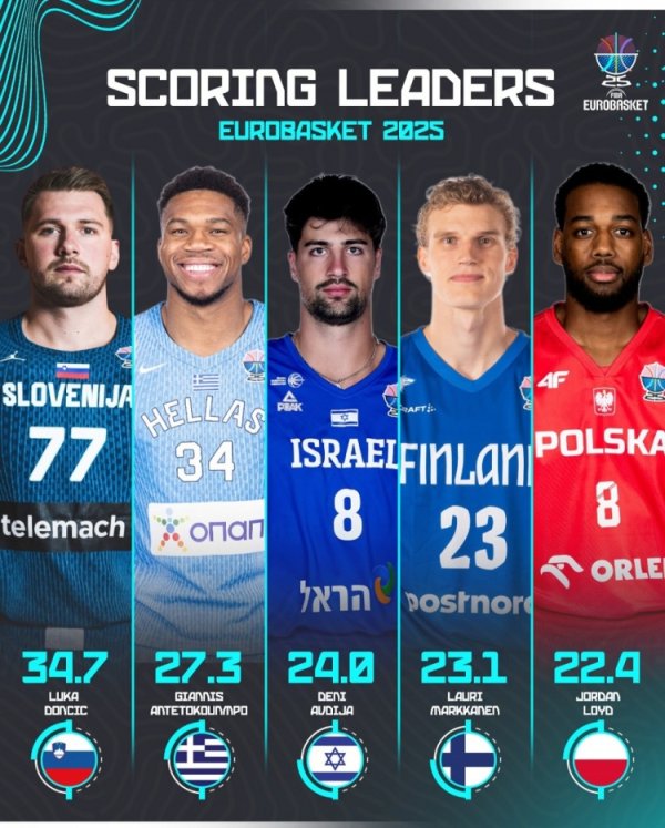 Doncic, Shin Kyung và Antetoko
