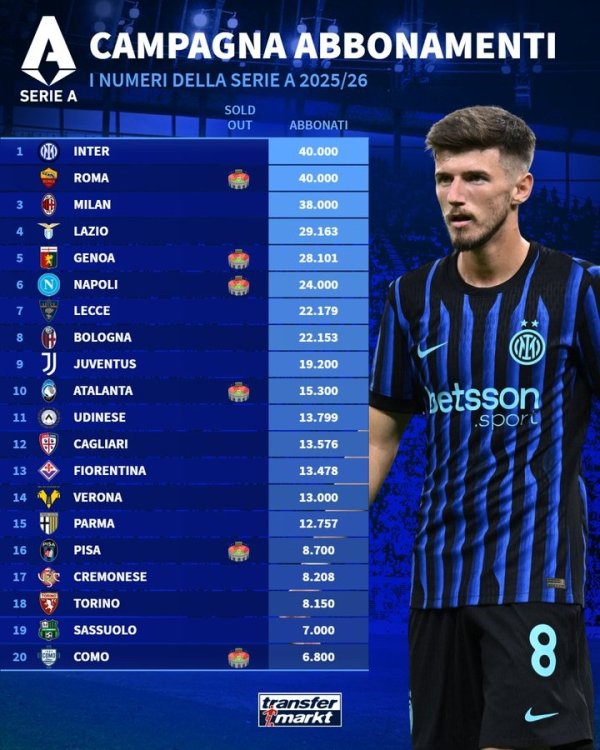 2025-26 Serie A Club Season Ti