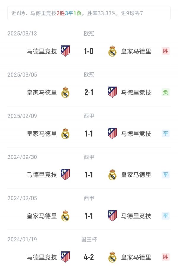 Atletico Madrid vs Real Madrid