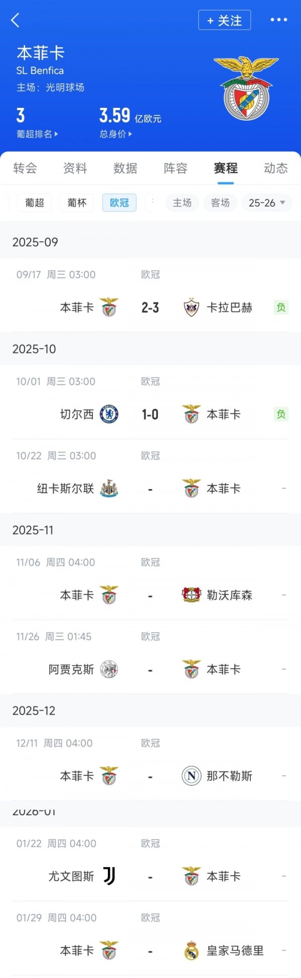 Khó khăn tối đa! Benfica sẽ th