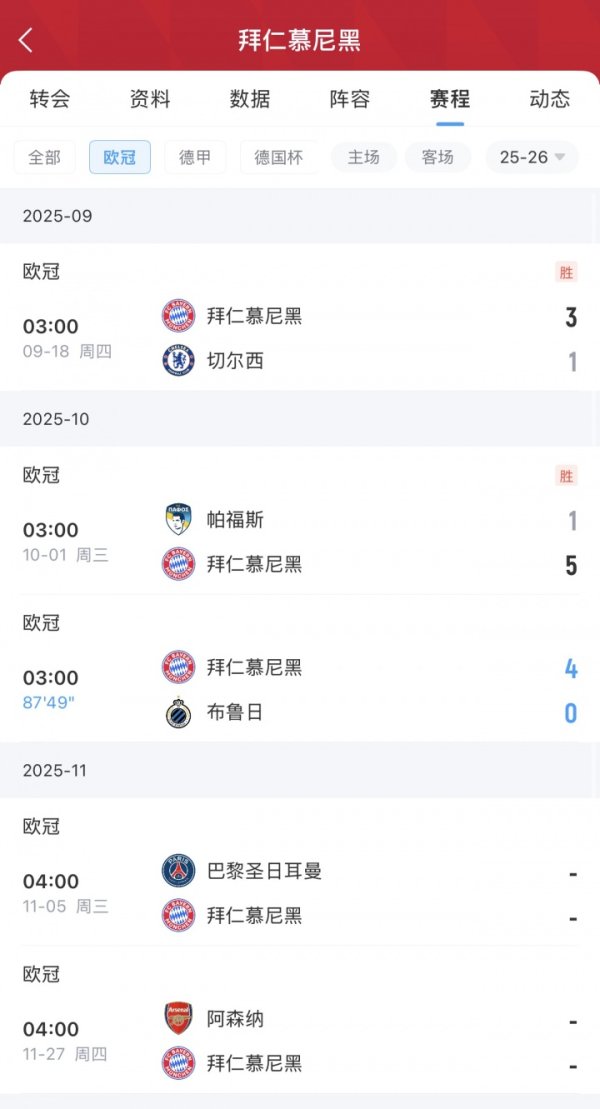 Trung bình 4 bàn/trận! Bayern 